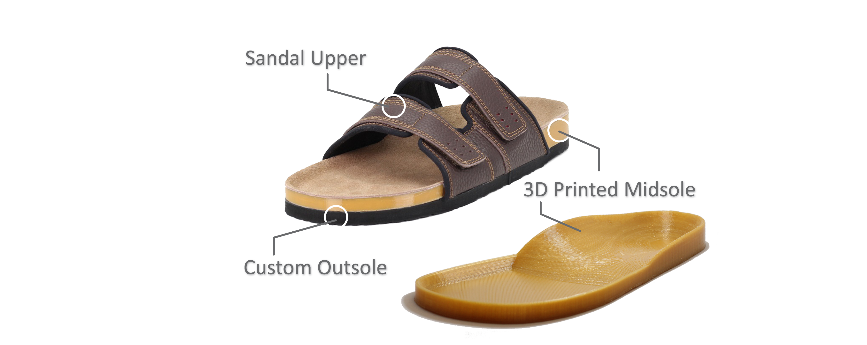 Orthotic Sandals  Custom Orthotic Flip Flops & Sandals